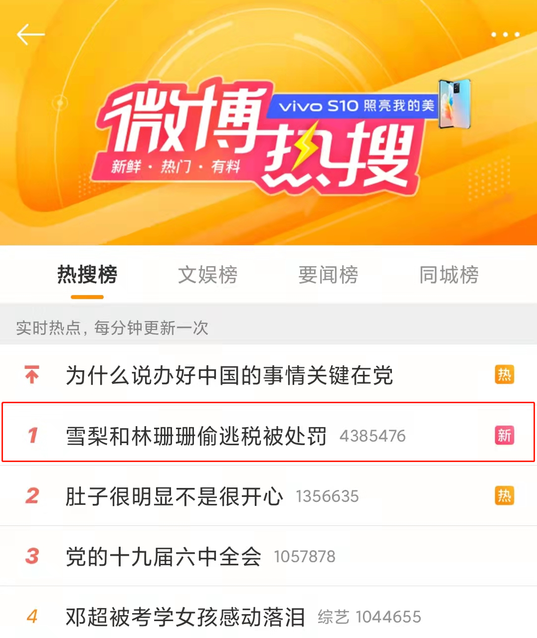 偷稅漏稅! 兩大主播被罰近1億！