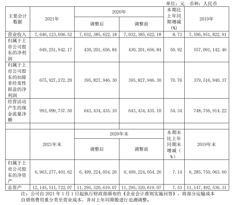 頭部化妝品企業(yè)盤點：上海家化增速掉隊，貝泰妮押寶薇諾娜