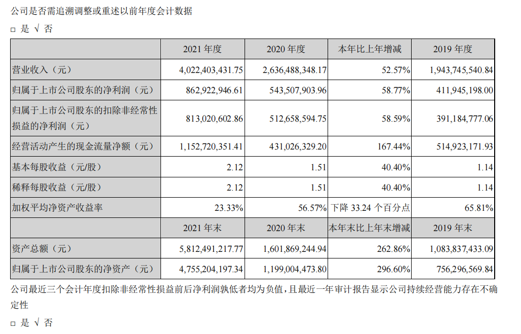 頭部化妝品企業(yè)盤點：上海家化增速掉隊，貝泰妮押寶薇諾娜