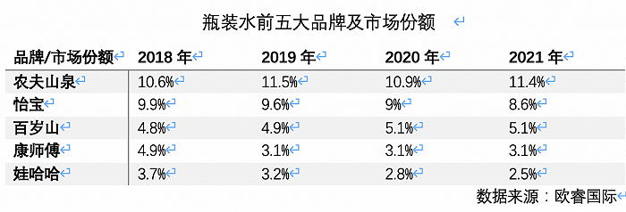 高端水貨架又添一名猛將，怡寶加入戰(zhàn)斗