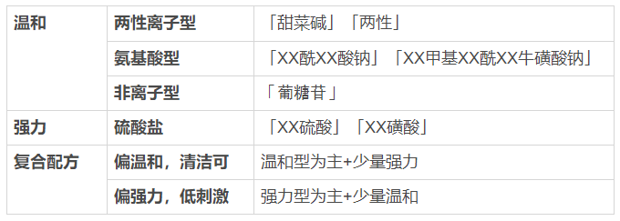 看一眼你的頭發，就知道洗發水買錯了