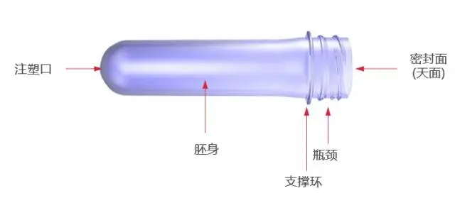 采購PET吹制類容器，這些基礎技術要點您可了解？