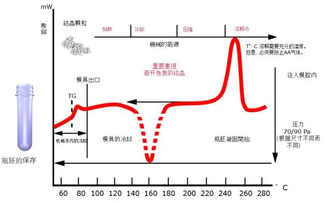 采購PET吹制類容器，這些基礎技術要點您可了解？
