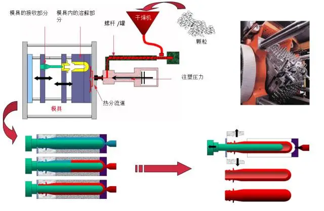 采購PET吹制類容器，這些基礎技術要點您可了解？