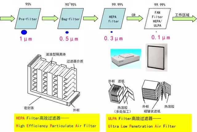 你知道包材制品內的灰塵是如何產生與杜絕的嗎？
