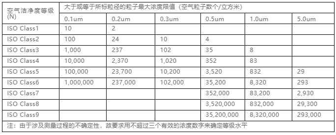 你知道包材制品內的灰塵是如何產生與杜絕的嗎？