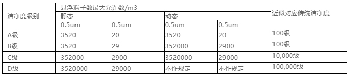 你知道包材制品內的灰塵是如何產生與杜絕的嗎？